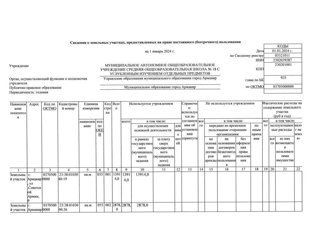 Отчет о результатах деятельности МАОУ СОШ№18 с УИОП за 2023г-33.png